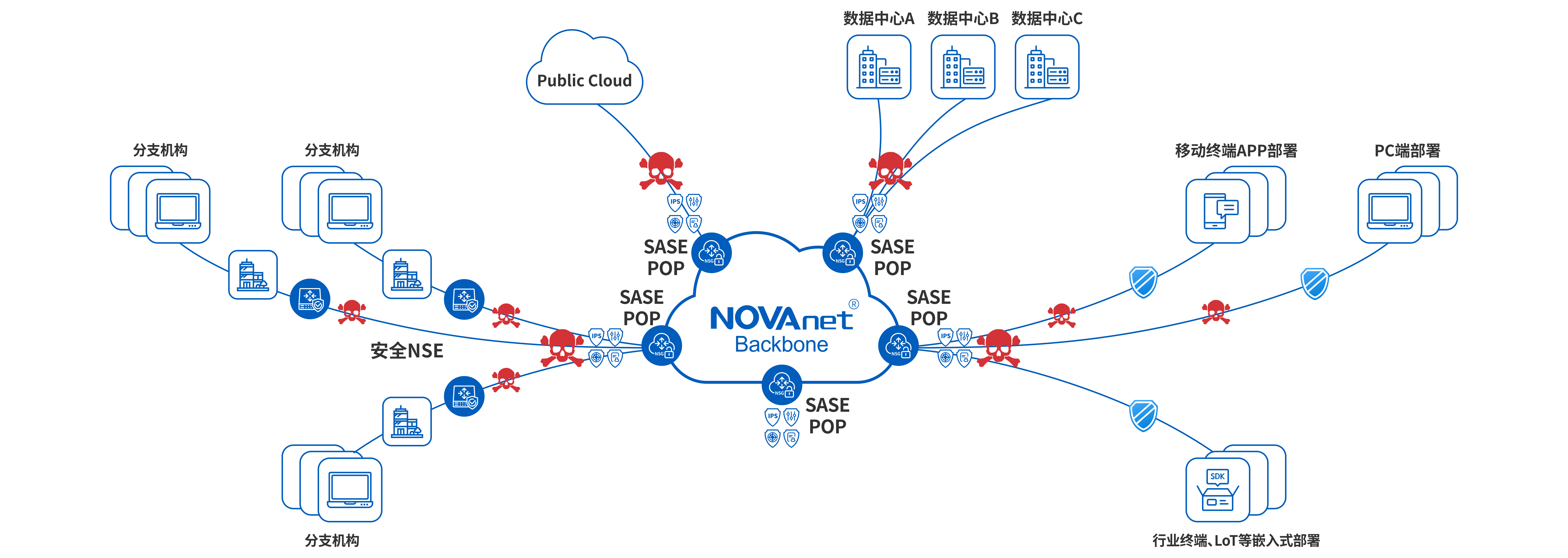 ZTNA、零信任、sase解决方案