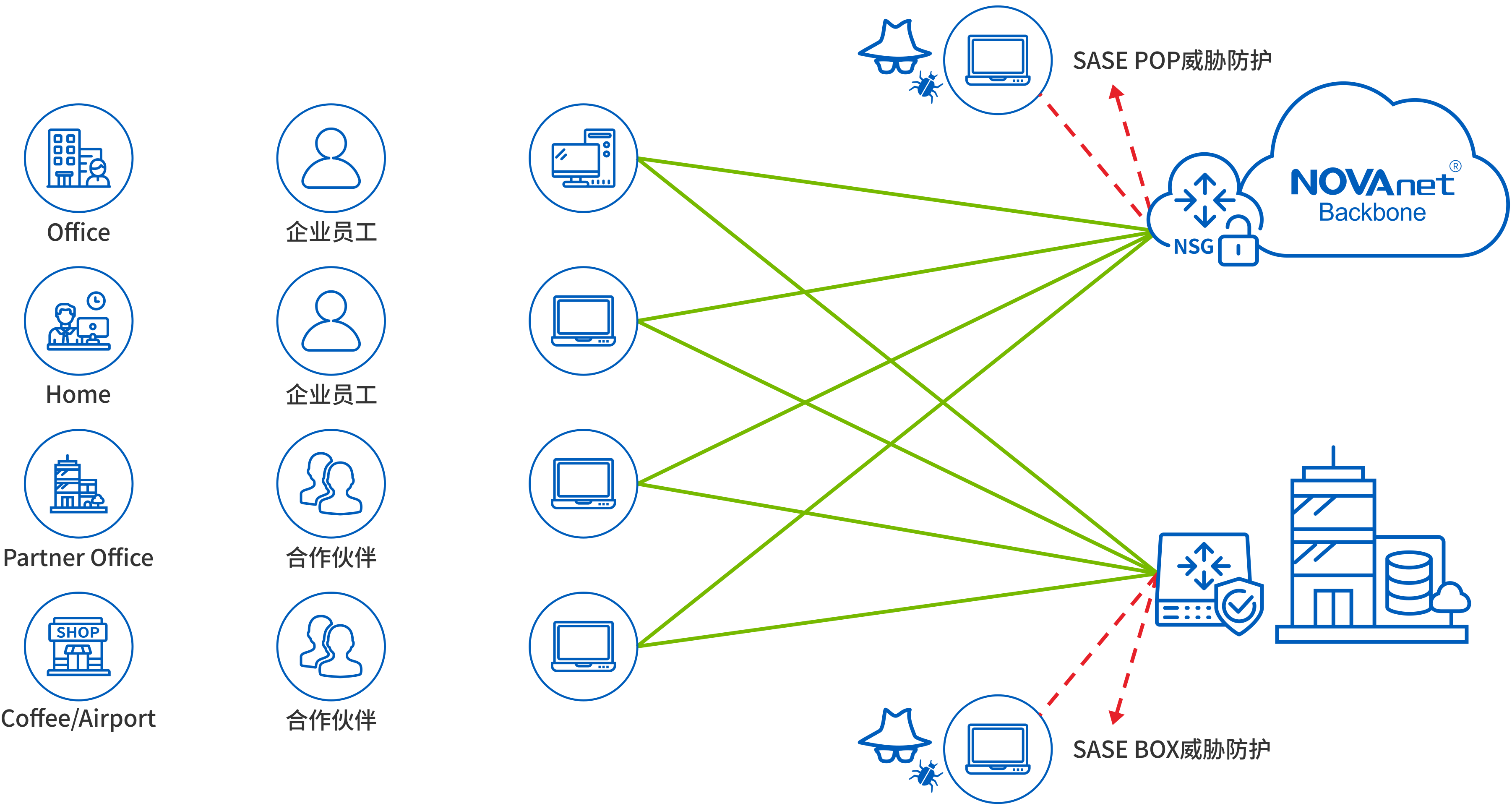 sase方案、sase解决方案 